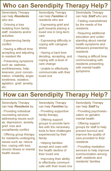 Long-Term Care Table